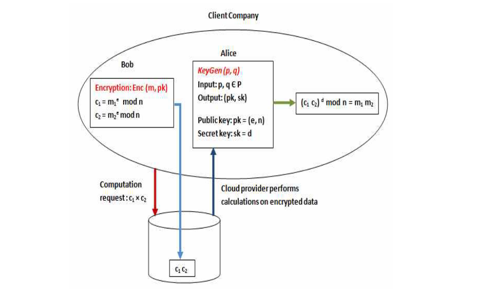 https://arxiv.org/pdf/1409.0829.pdf