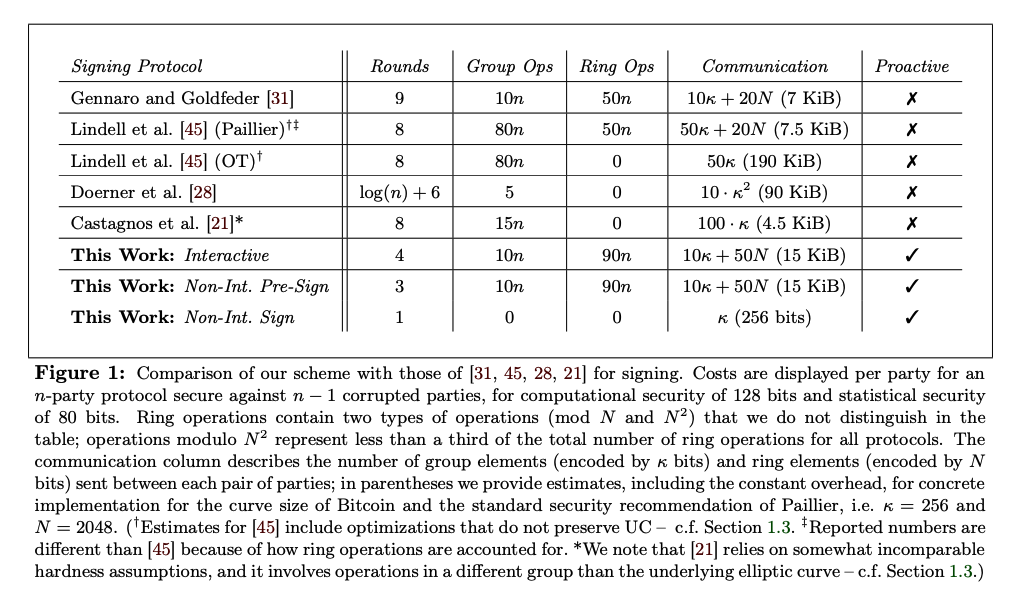 https://eprint.iacr.org/2020/492.pdf