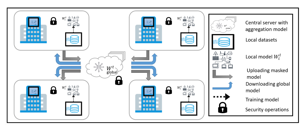 https://ieeexplore.ieee.org/document/10127502