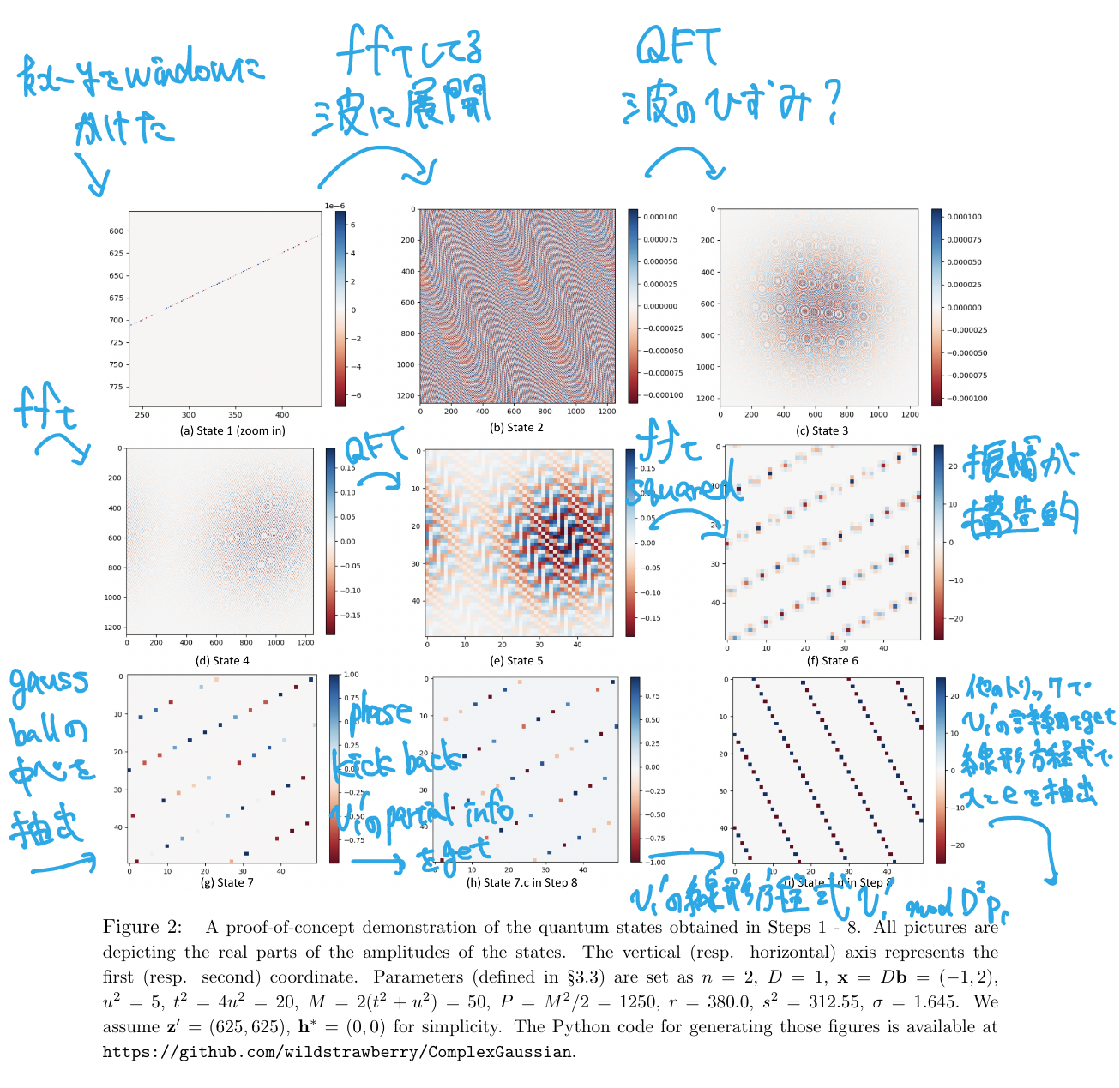 論文 pp.7 Fiture 2より引用し自分なりのメモを追記